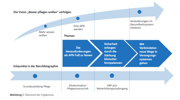 besser pflegen wollen