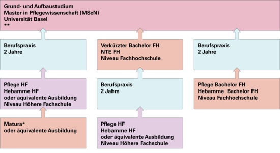 Zulassungsbedingungen