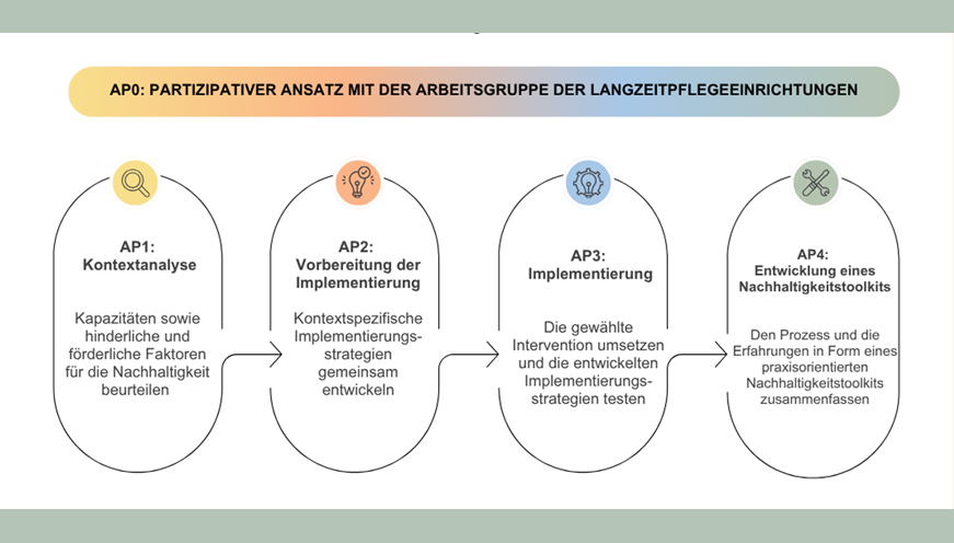 ESSENCE Abbildung
