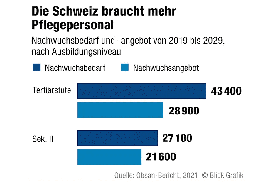 Blick